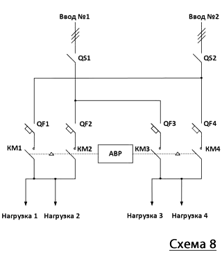 Схема АВР с 2 входами с раздельными нагрузками на 4-х контакторах